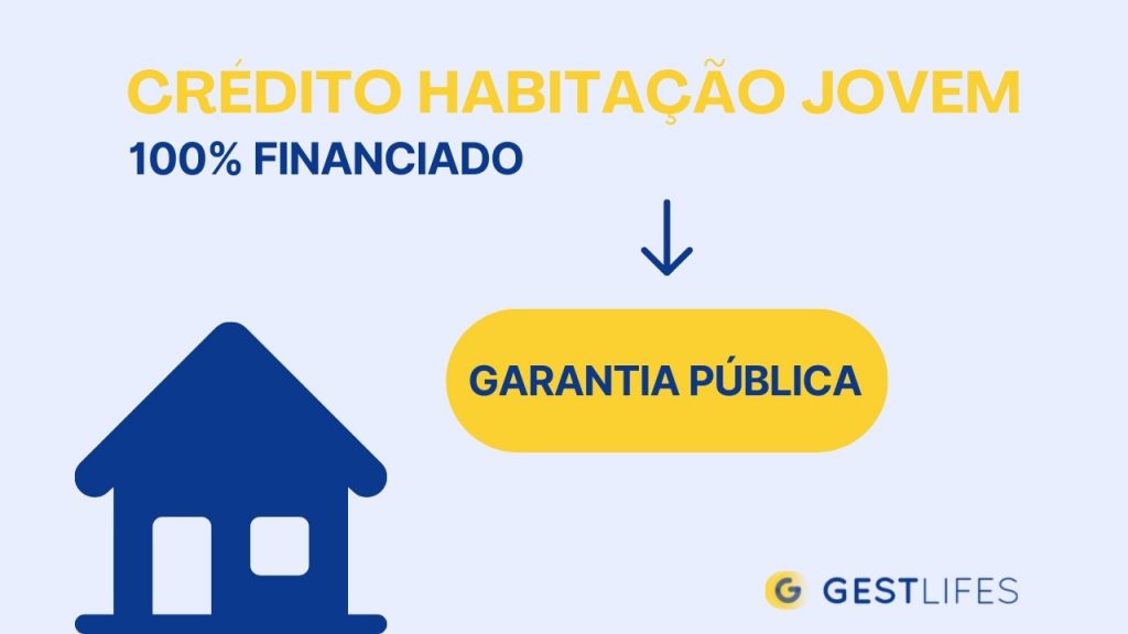 crédito habitação jovem com 100% de financiamento ao abrigo da garantia pública