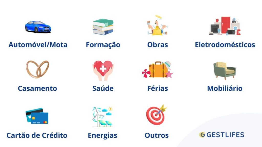 ilustração com as diferentes finalidades do crédito pessoal