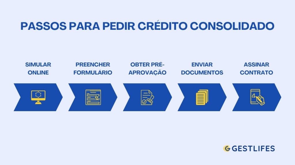 passos para pedir crédito consolidado