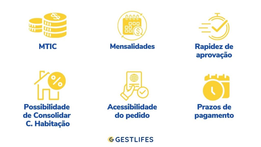 ilustração com fatores que definem o melhor crédito consolidado 