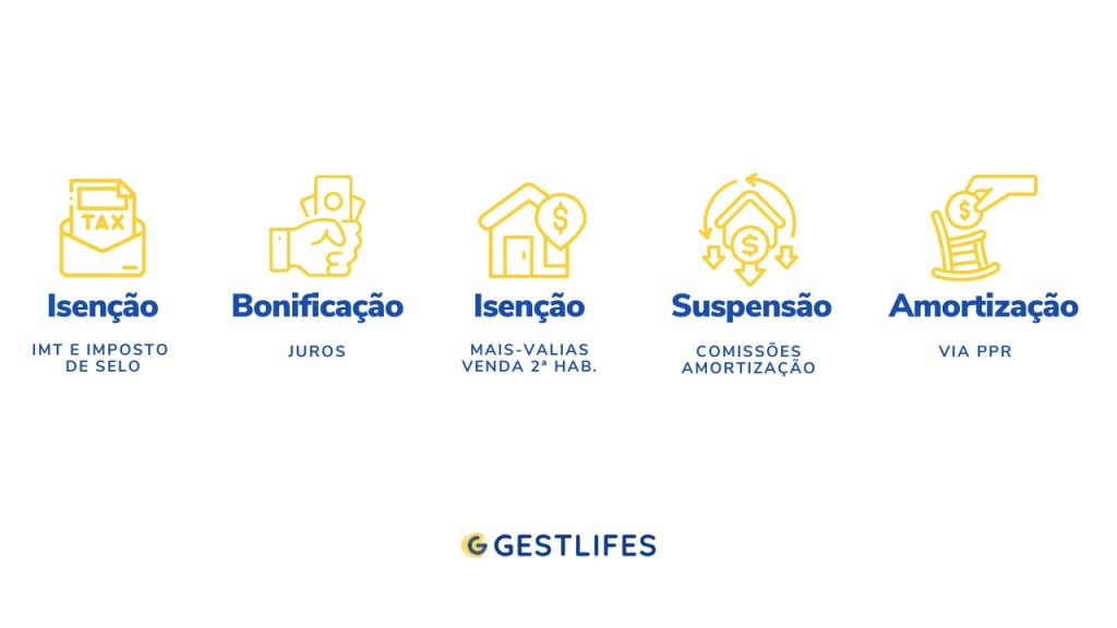 ilustração com medidas de apoio ao crédito habitação