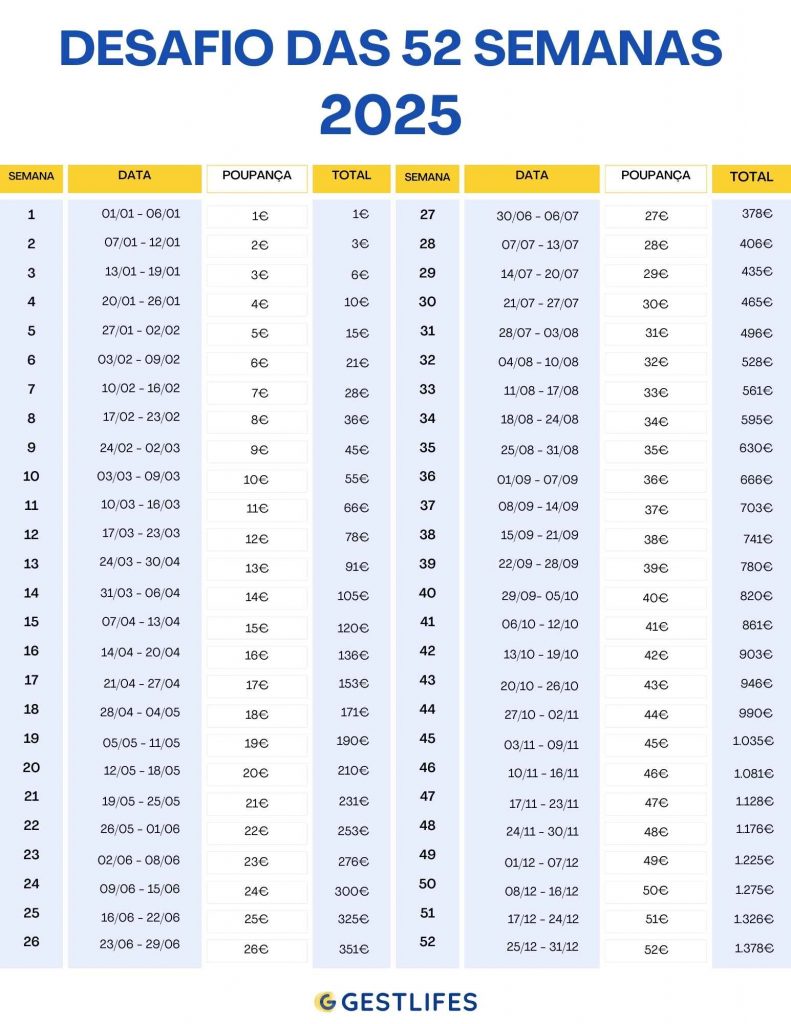 calendário com o desafio 52 semanas 2025